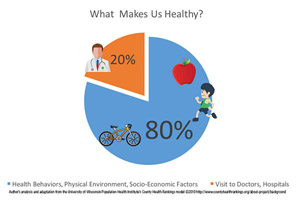 Offices to expand health care focus to populations and communities