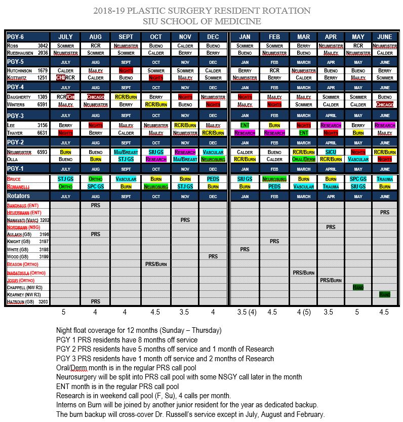 Rotation Schedule SIU School of Medicine